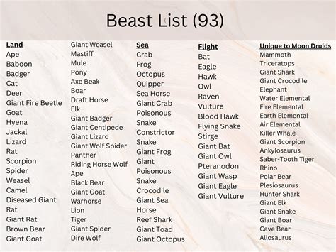 lv beast|ua 5e beast list.